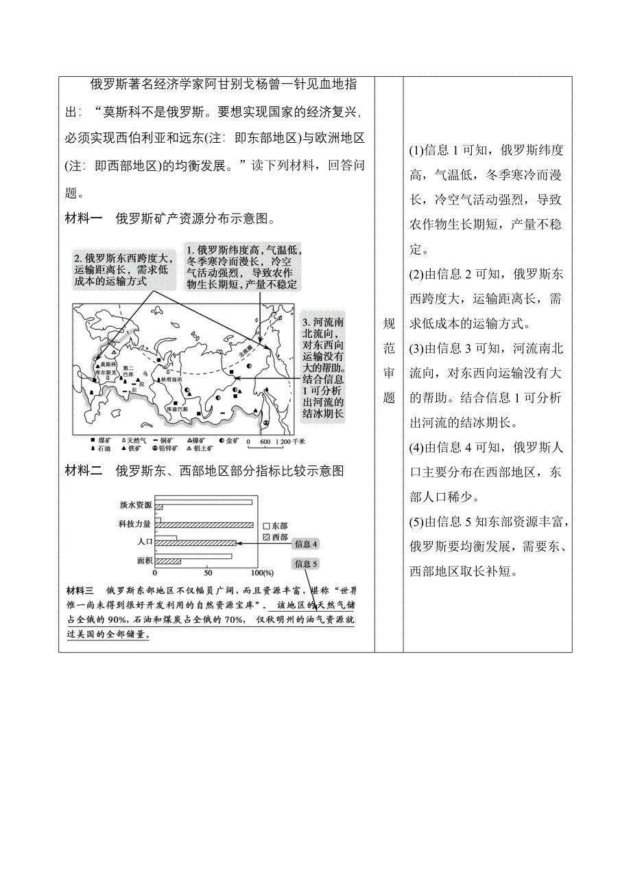 《江苏专版》2014届高考地理人教版一轮复习《配套文档》第十四单元单元整合提升 WORD版含答案.doc_第2页