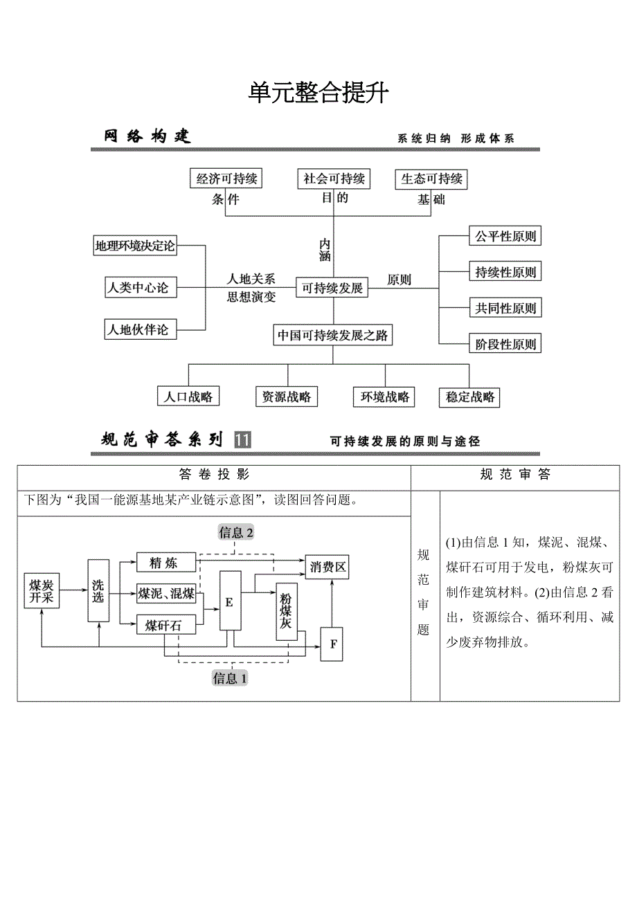 《江苏专版》2014届高考地理人教版一轮复习《配套文档》第十一单元 单元整合提升 WORD版含答案.doc_第1页