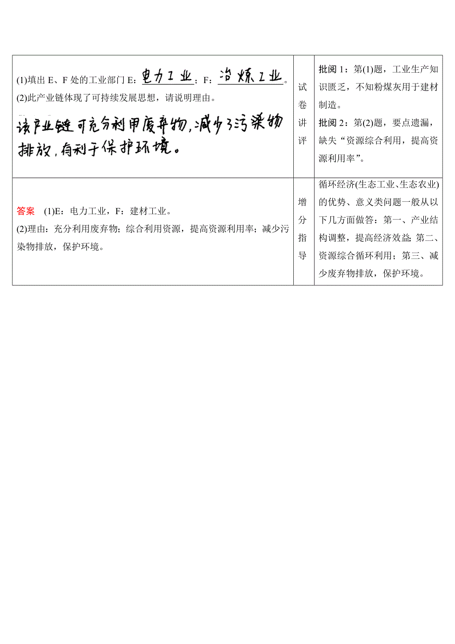 《江苏专版》2014届高考地理人教版一轮复习《配套文档》第十一单元 单元整合提升 WORD版含答案.doc_第2页