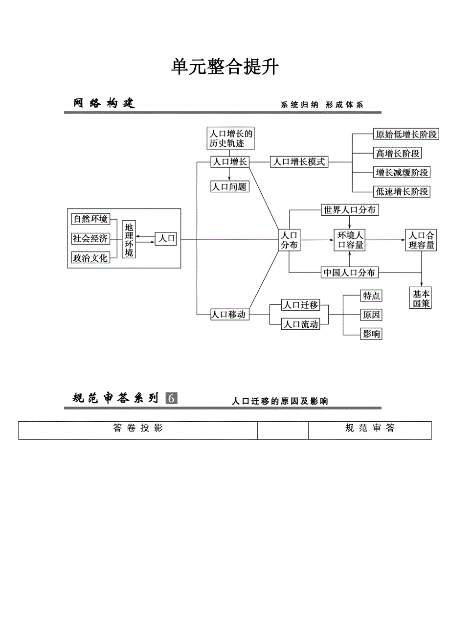 《江苏专版》2014届高考地理人教版一轮复习《配套文档》第六单元单元整合提升 WORD版含答案.doc_第1页