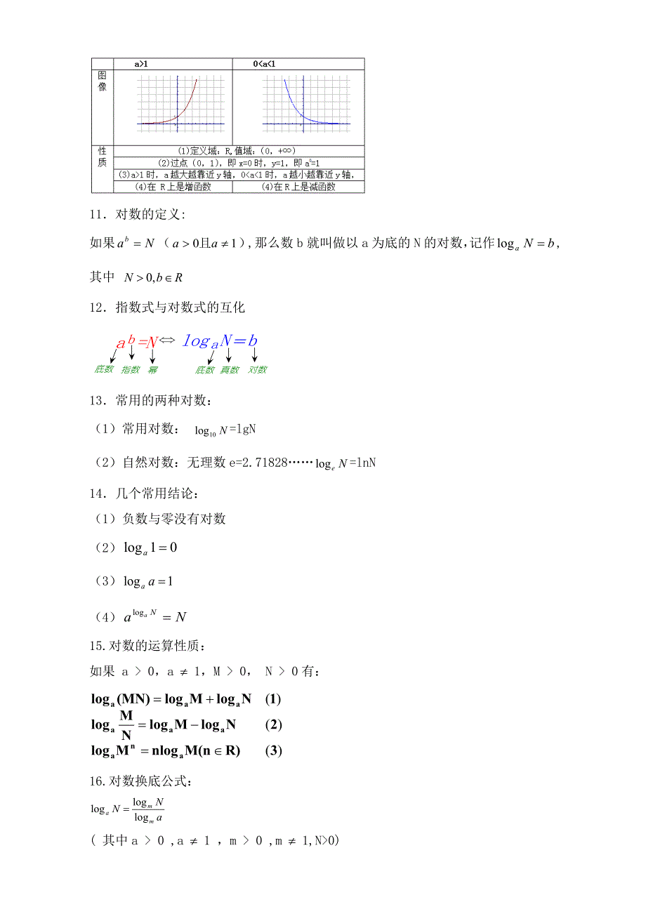 2016-2017学年第一学期期中复习备考之专题复习高一数学（必修1）第02章（教学设计） WORD版.doc_第2页