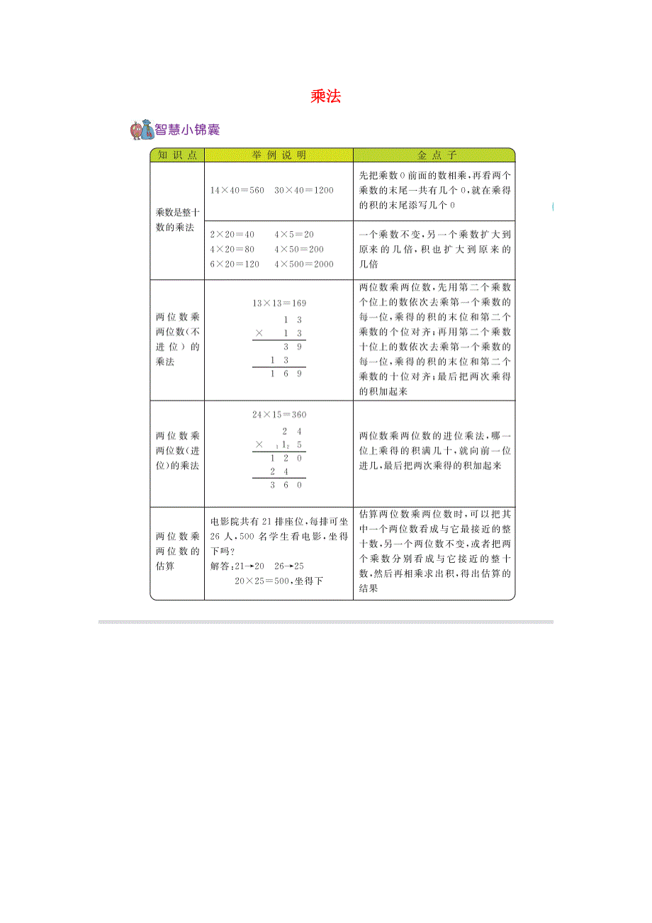 三年级数学下册 三 乘法知识清单素材 北师大版.docx_第1页