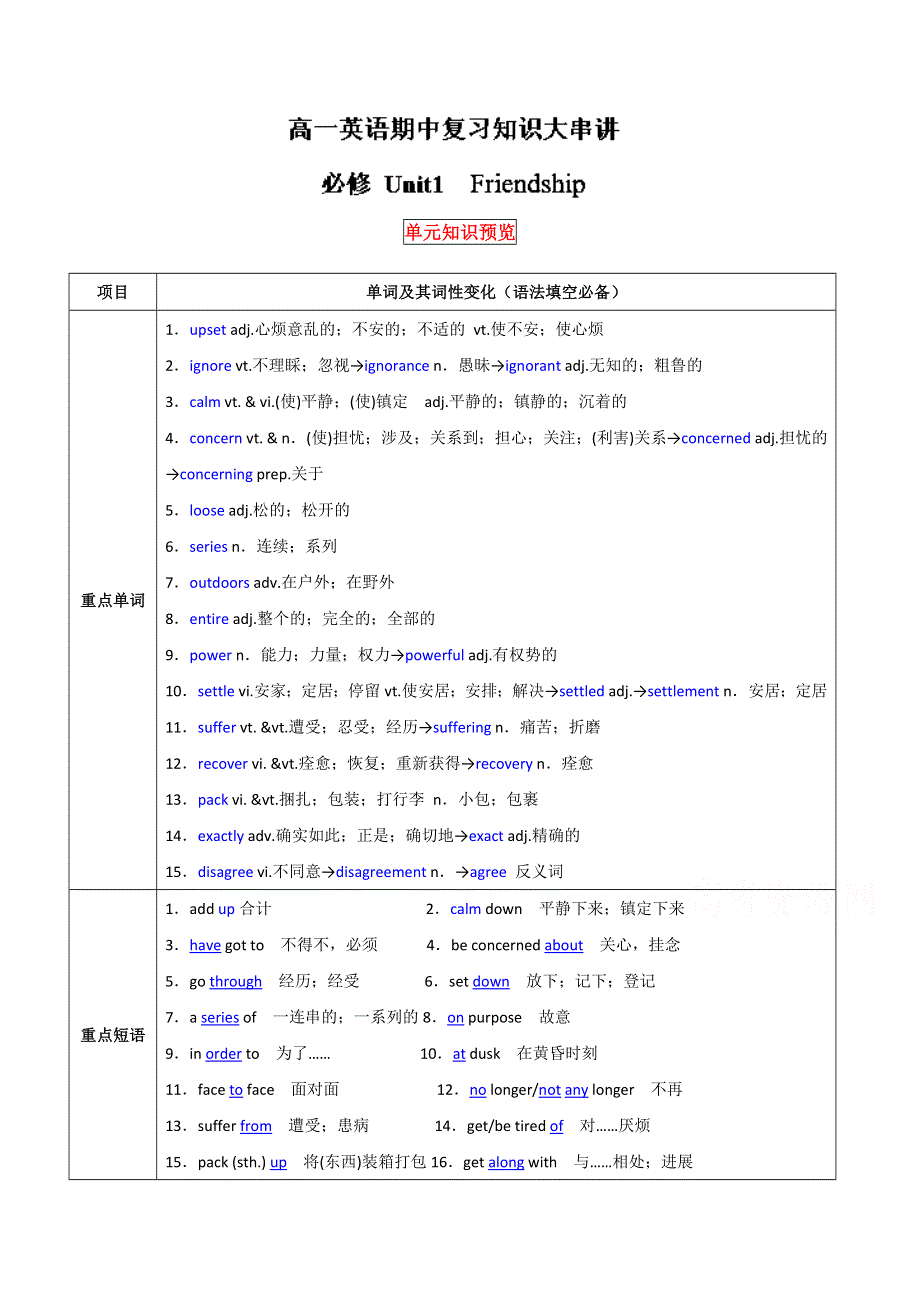 2016-2017学年第一学期期中复习备考之专题复习高一英语（必修1）教学设计：UNIT 1 FRIENDSHIP知识串讲.doc_第1页