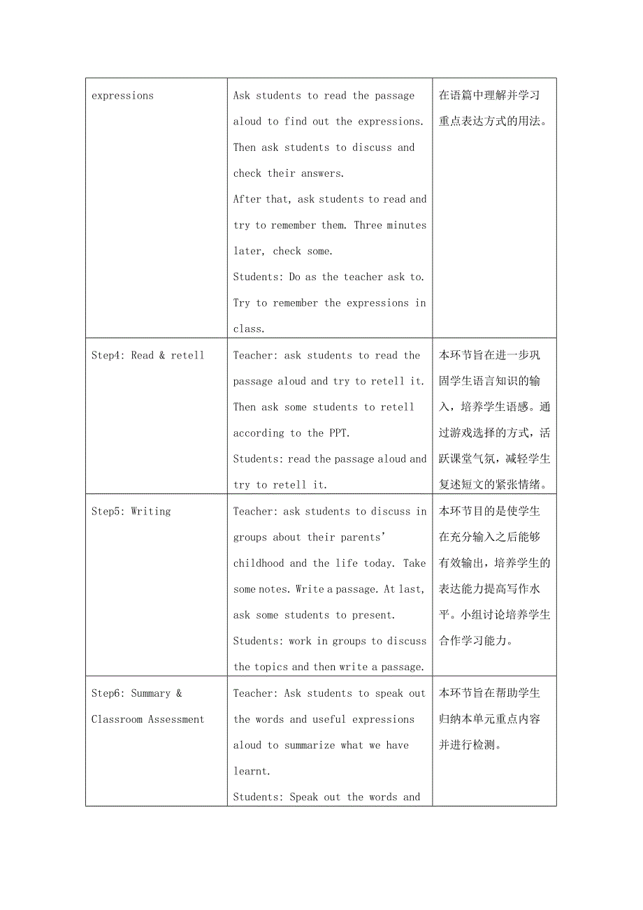 2022九年级英语下册 Module 3 Life now and then Unit 2 I think life is better today教学设计（新版）外研版.doc_第2页