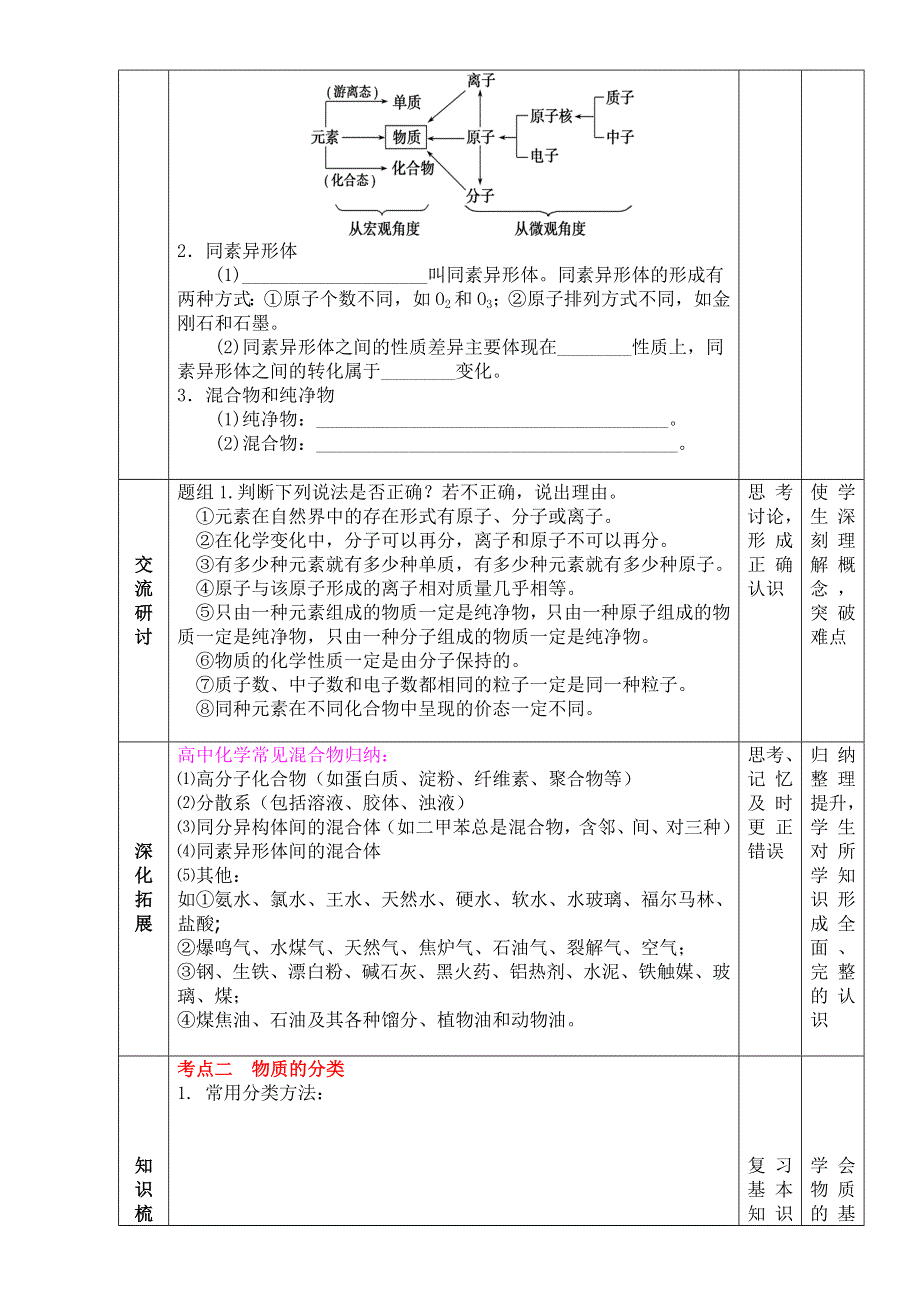 山东滕州2015 高三复习评比优秀教案 鲁科版化学 必修1 第2章 元素与物质世界 第1节 元素与物质的分类 .doc_第2页