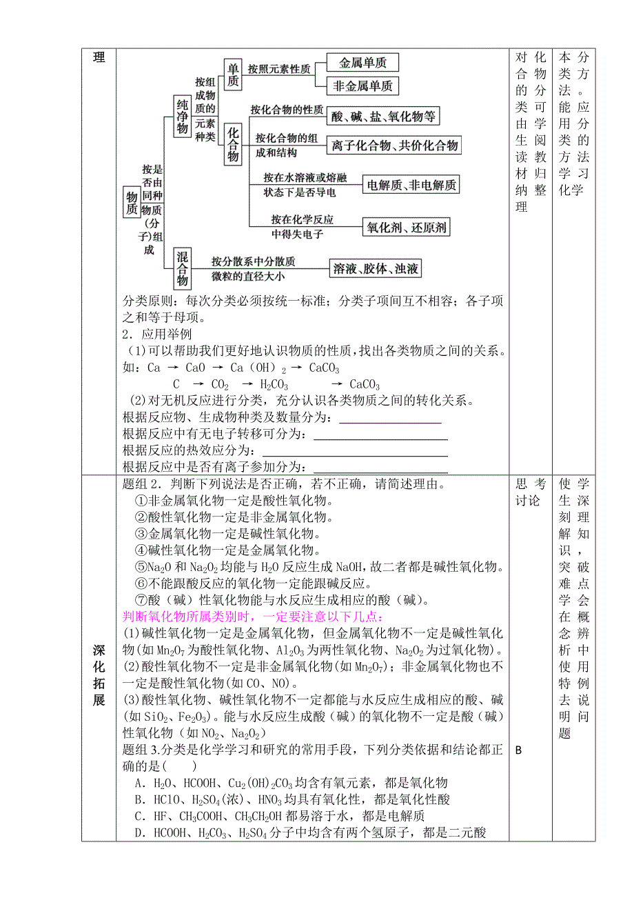 山东滕州2015 高三复习评比优秀教案 鲁科版化学 必修1 第2章 元素与物质世界 第1节 元素与物质的分类 .doc_第3页