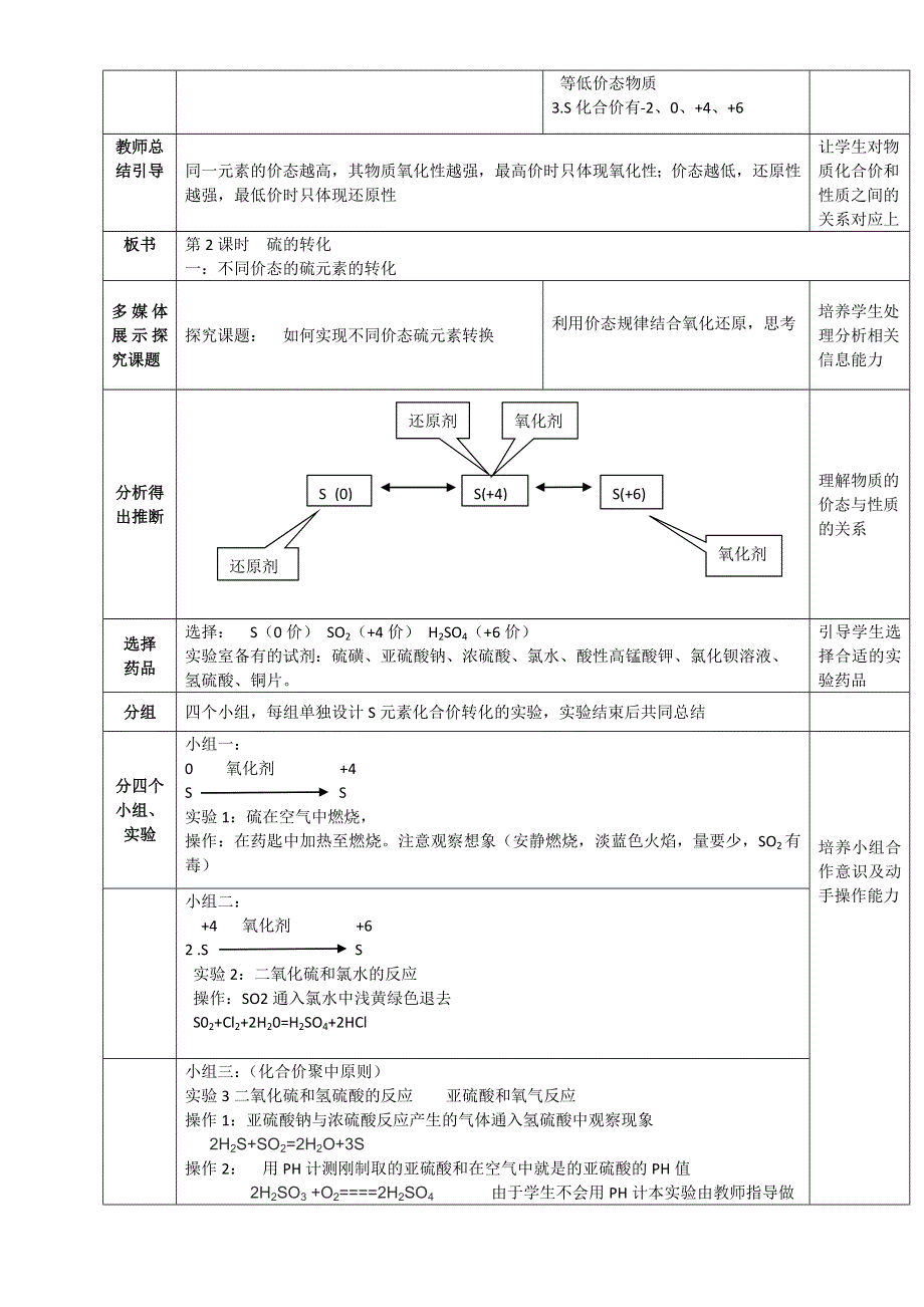 山东滕州2015 评比优秀教案 鲁科版化学 必修一 第三章 自然界中的元素 第3节 硫的转化（第2课时） 不同家态硫元素间的转化 滕州一中 .doc_第2页