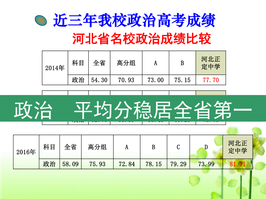 东北三省四市教研联合体2017届《考试大纲》微调考点与押题分析研讨会政治课件 .pdf_第2页