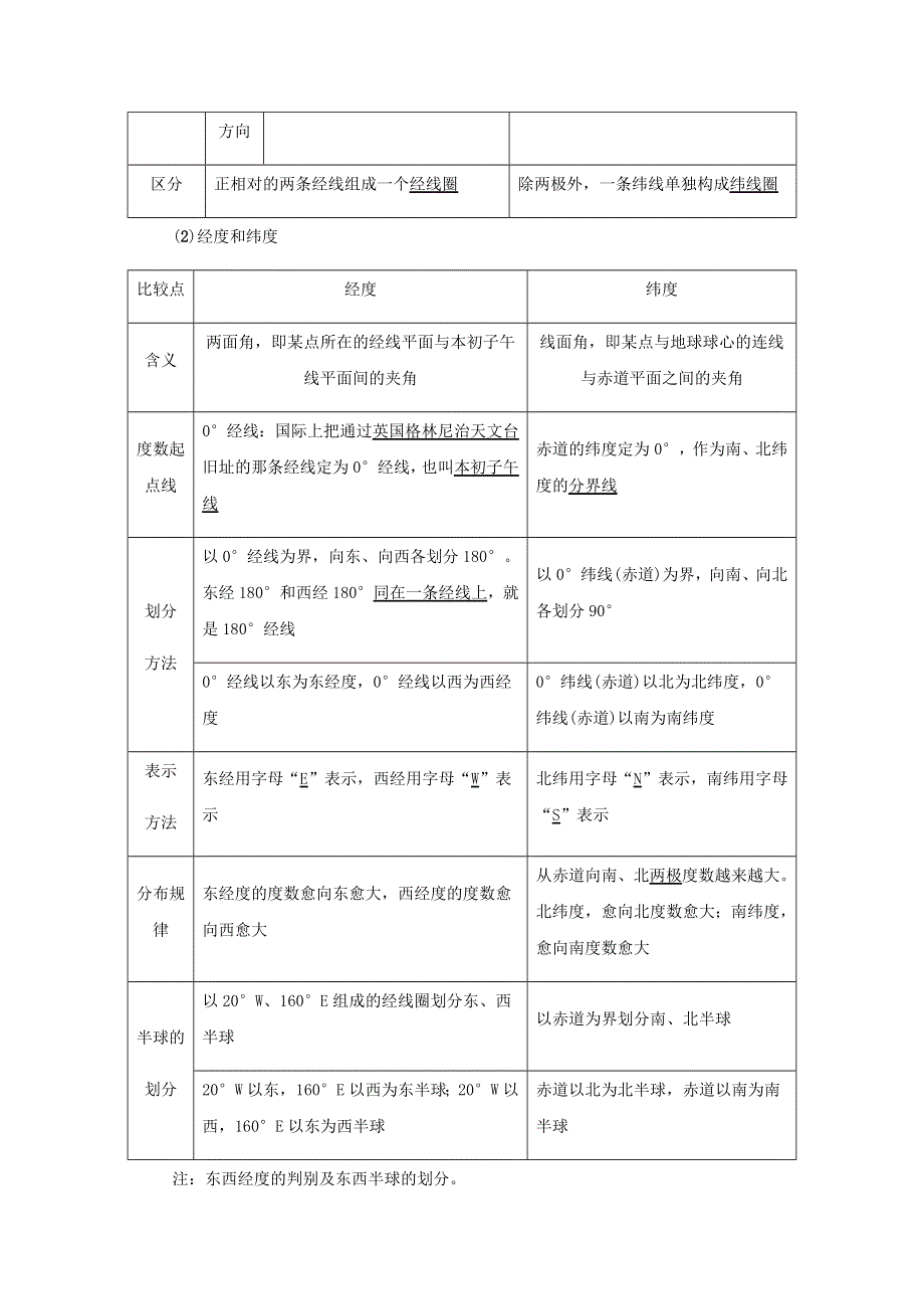 七年级历史与社会上册 第二单元 人类共同生活的世界 综合探究二 从地球仪上看世界教材解读与知识提升试题 新人教版.docx_第2页