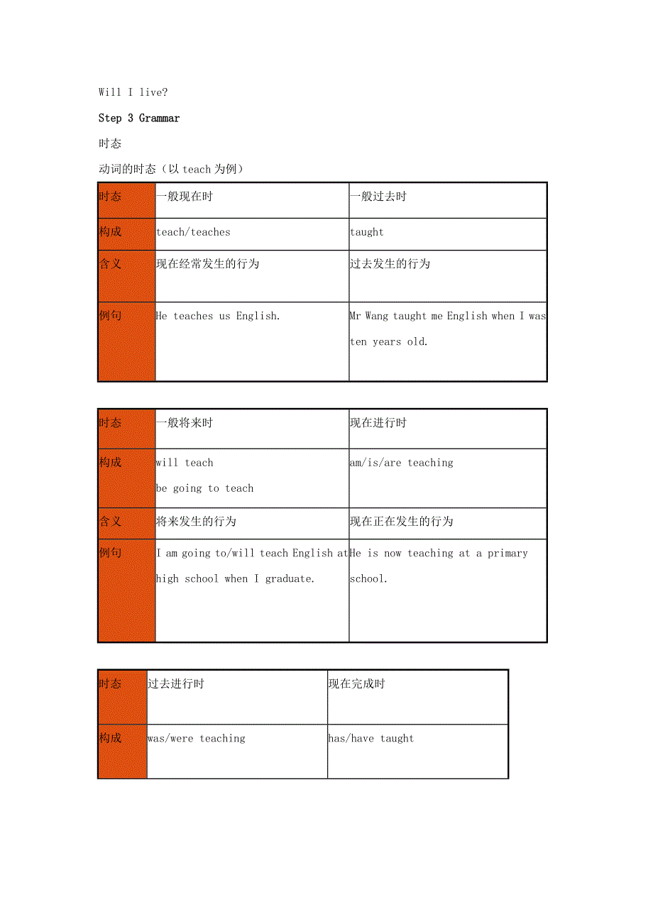 2022九年级英语下册 Module 5 Look after yourself Unit 3 Language in use教案（新版）外研版.doc_第2页