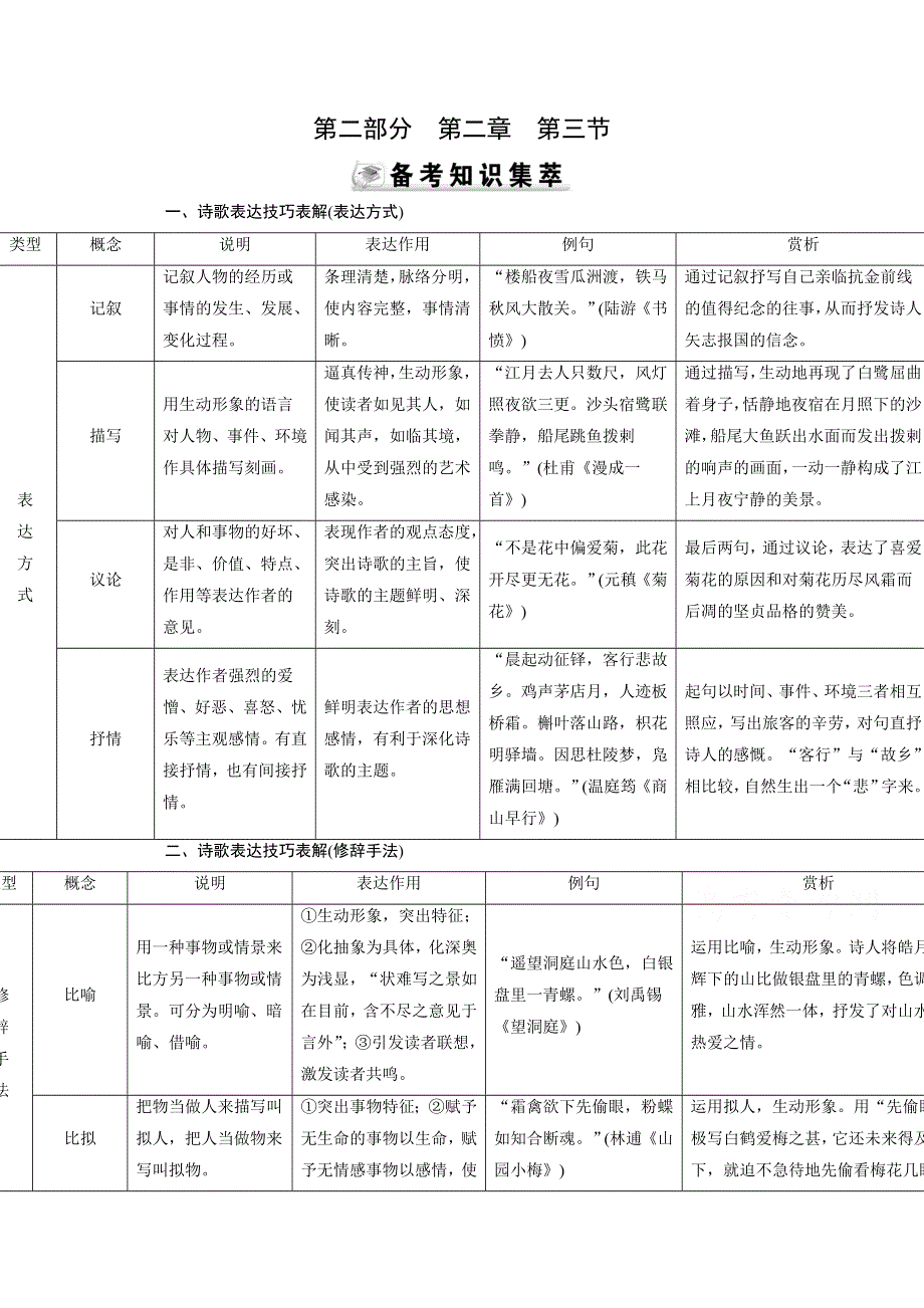 《优化探究》2015届高三语文一轮辅导及作业：第2部分 第2章 第3节（全国版） 备考.doc_第1页