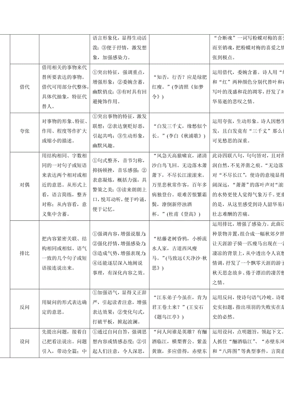 《优化探究》2015届高三语文一轮辅导及作业：第2部分 第2章 第3节（全国版） 备考.doc_第2页