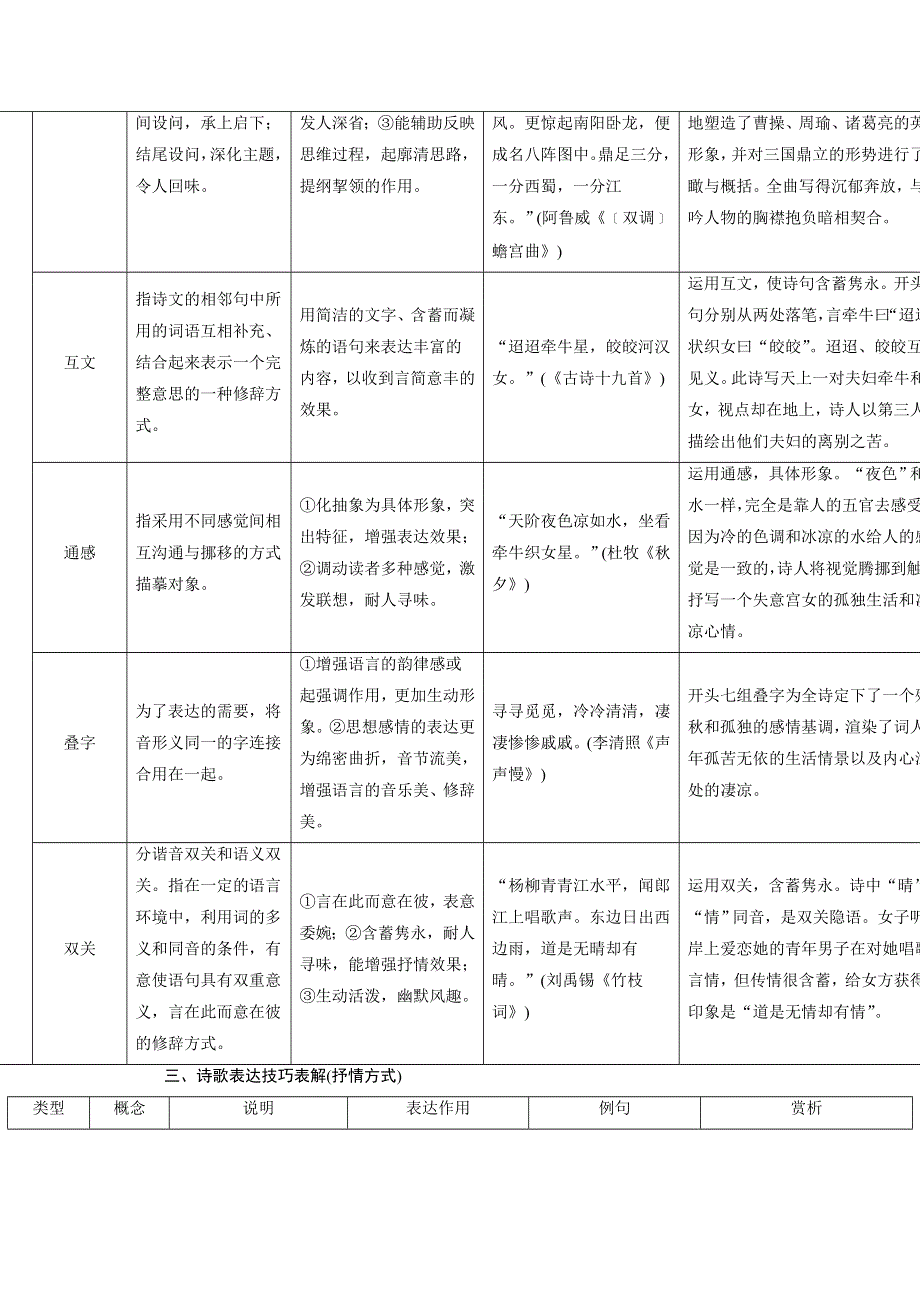 《优化探究》2015届高三语文一轮辅导及作业：第2部分 第2章 第3节（全国版） 备考.doc_第3页