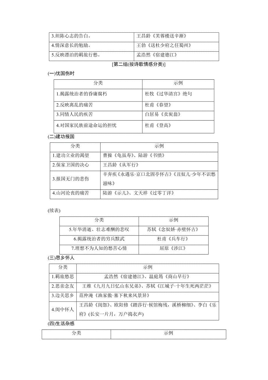 《优化探究》2015届高三语文一轮辅导及作业：第2部分 第2章 第4节（全国版） 备考.doc_第2页