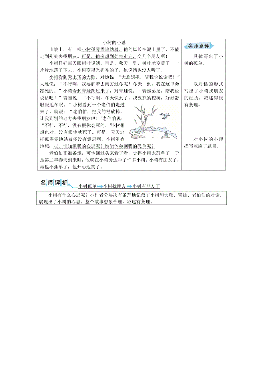 三年级语文下册 第一单元优秀例文 新人教版.docx_第2页