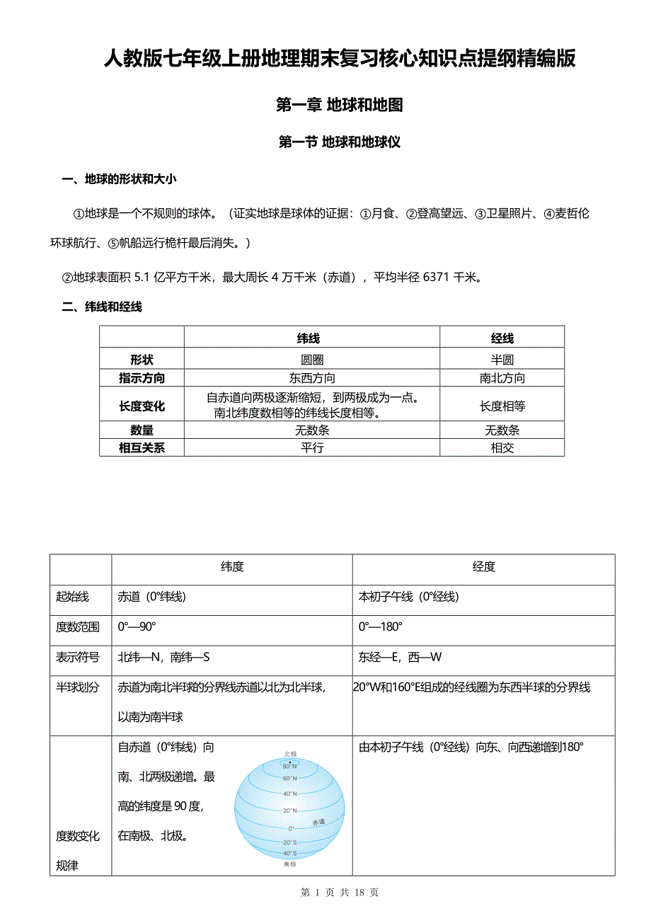 人教版七年级上册地理期末复习核心知识点提纲精编版.docx_第1页