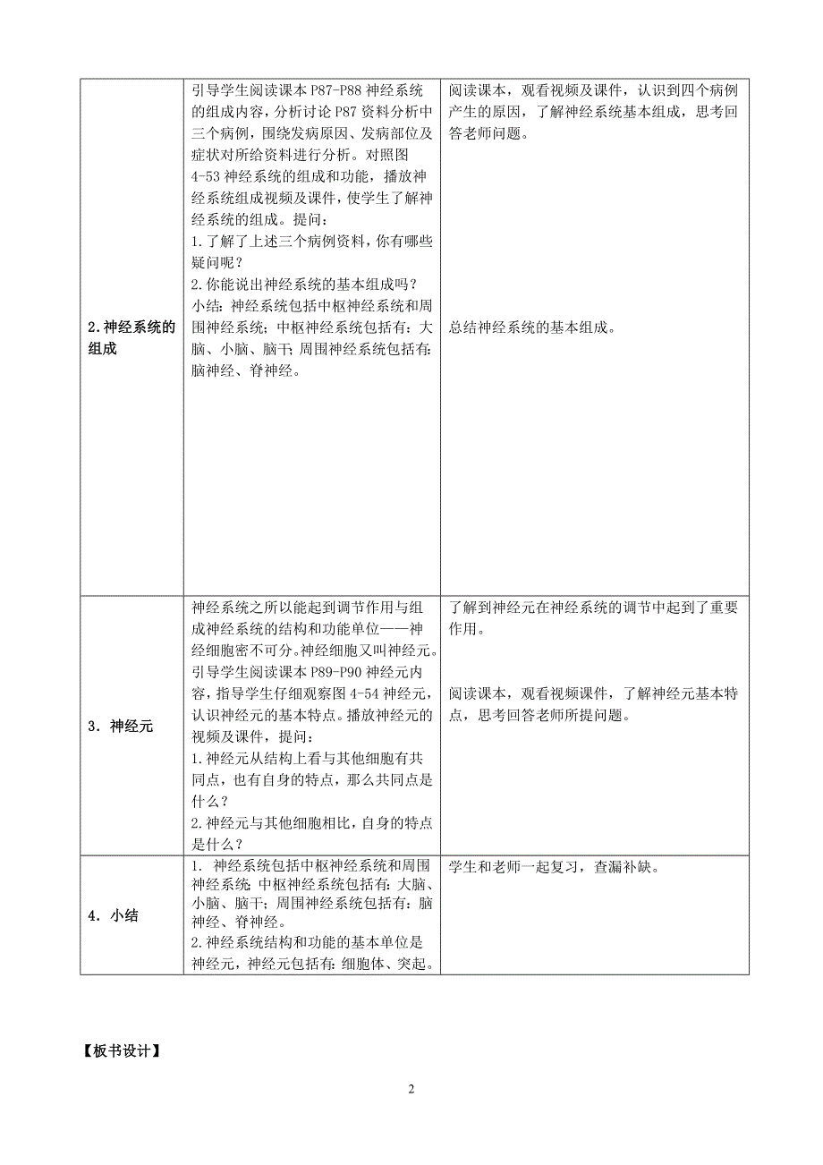 人教版七年级生物下册：第6章第二节《神经系统的组成》教案2.doc_第2页