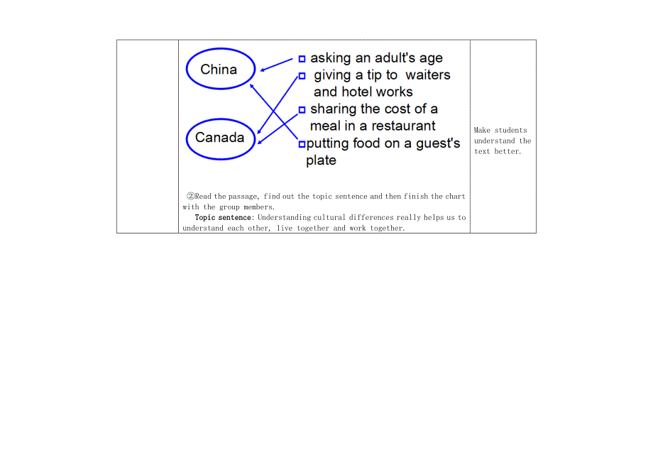 2022九年级英语下册 Unit 8 Culture Shapes Us Lesson 45 Differert Manners教学设计（新版）冀教版.doc_第2页