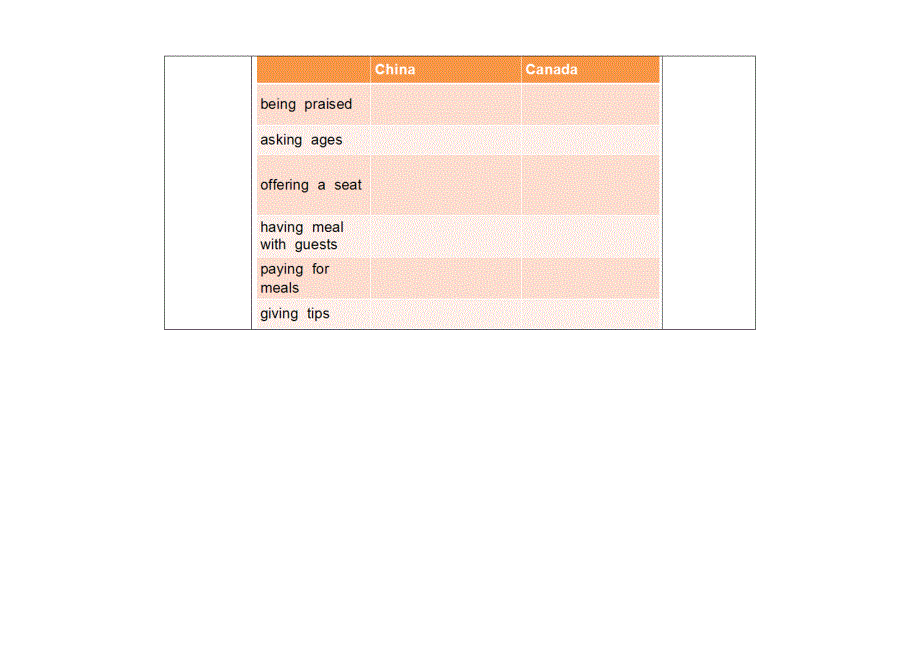 2022九年级英语下册 Unit 8 Culture Shapes Us Lesson 45 Differert Manners教学设计（新版）冀教版.doc_第3页