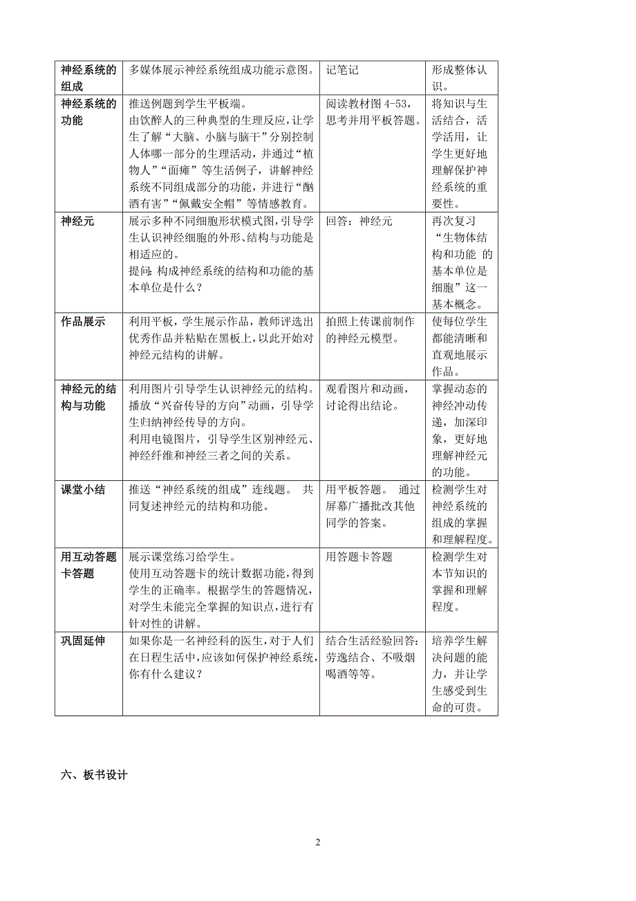 人教版七年级生物下册：第6章第二节《神经系统的组成》教案1.doc_第2页