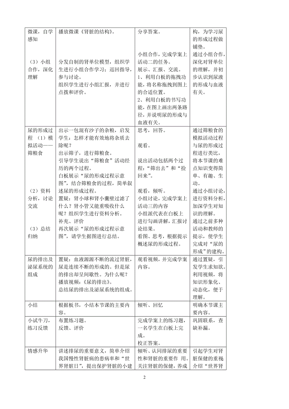 人教版七年级生物下册：第5章《人体内废物的排出》教案1.doc_第2页