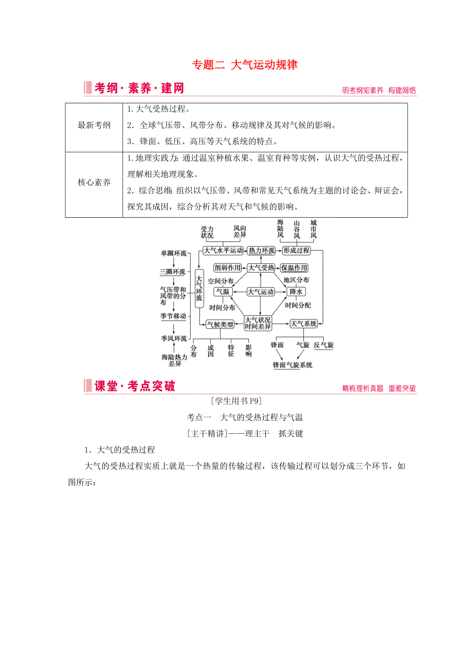 2020届高考地理复习 第一部分 地球运动规律 专题二 大气运动规律讲 练（含解析）.doc_第1页