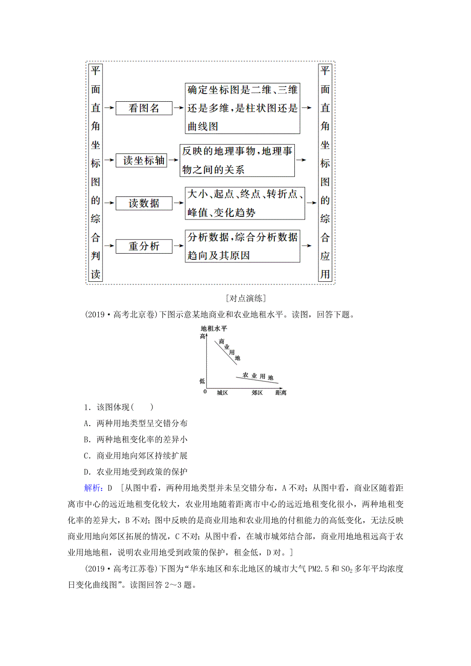 2020届高考地理复习 第二部分 技能一 专项2 统计图表讲 练（含解析）.doc_第3页