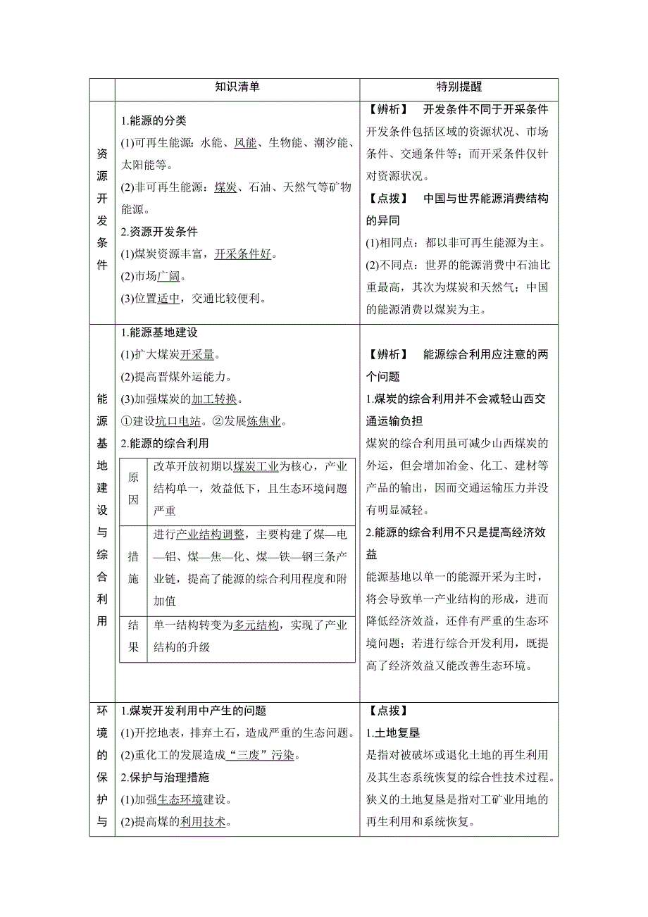 2021届新高考人教版地理一轮复习教师用书：第15章 第1讲　能源资源的开发——以我国山西省为例 WORD版含解析.doc_第2页