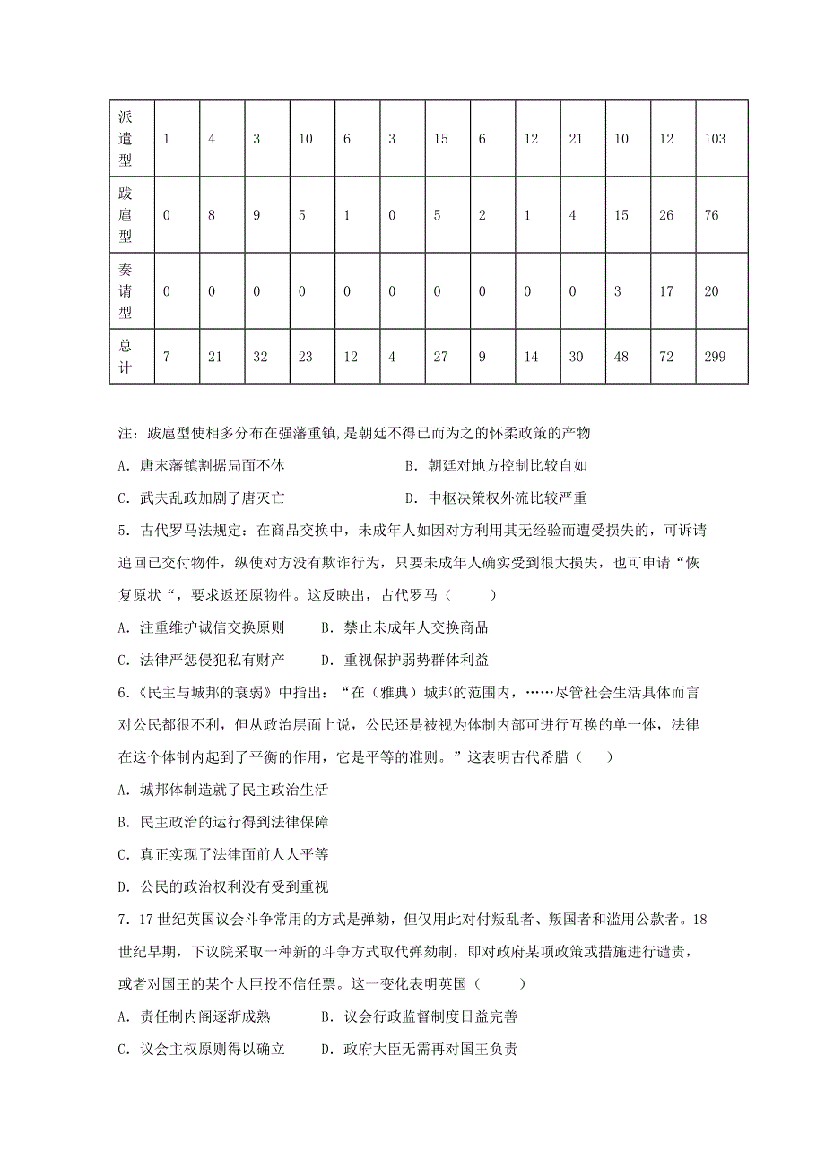 山东省临朐县实验中学2020-2021学年高二历史11月月考试题.doc_第2页