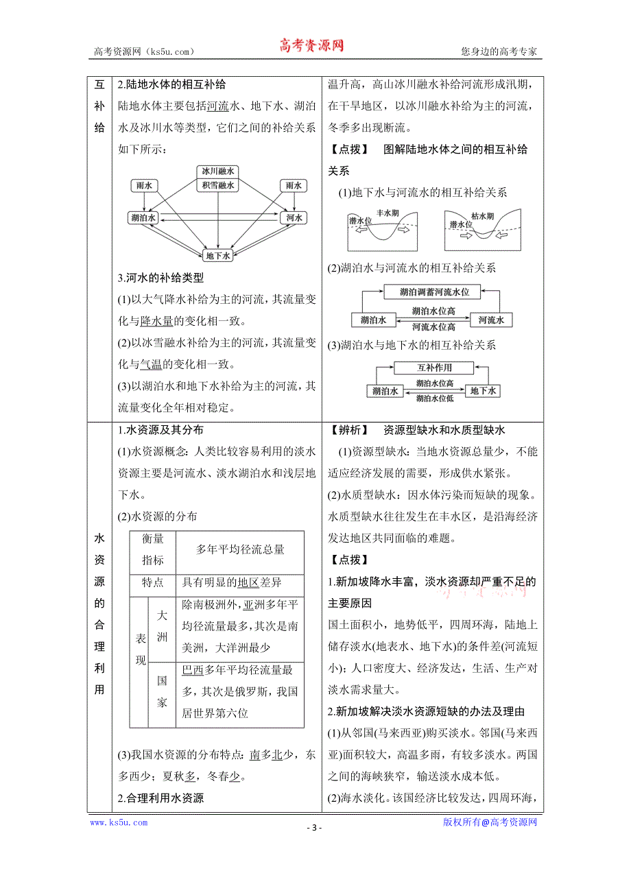 2021届新高考人教版地理一轮复习教师用书：第4章 第1讲　自然界的水循环与水资源的合理利用 WORD版含解析.doc_第3页