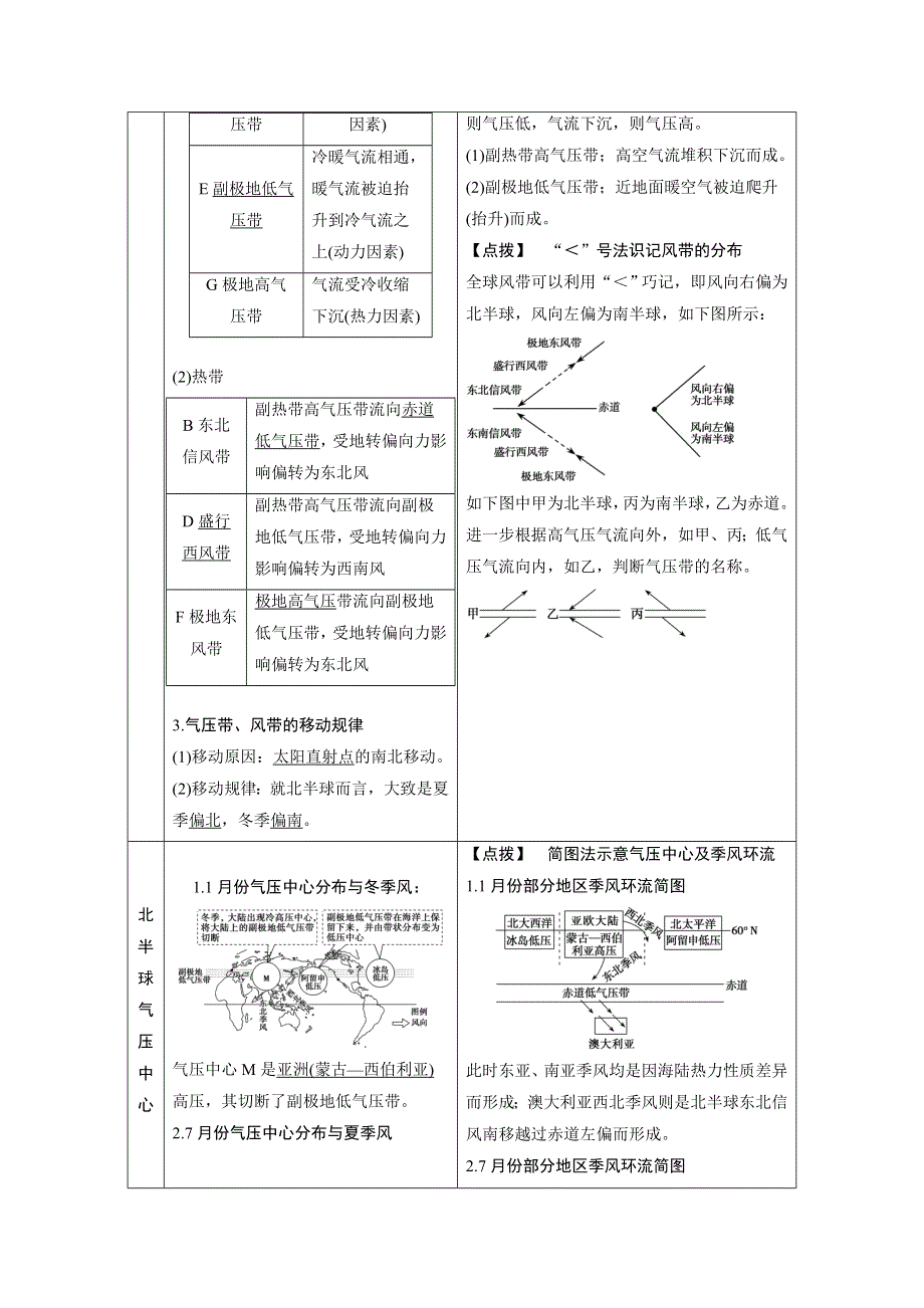 2021届新高考人教版地理一轮复习教师用书：第3章 第2讲　气压带和风带 WORD版含解析.doc_第2页