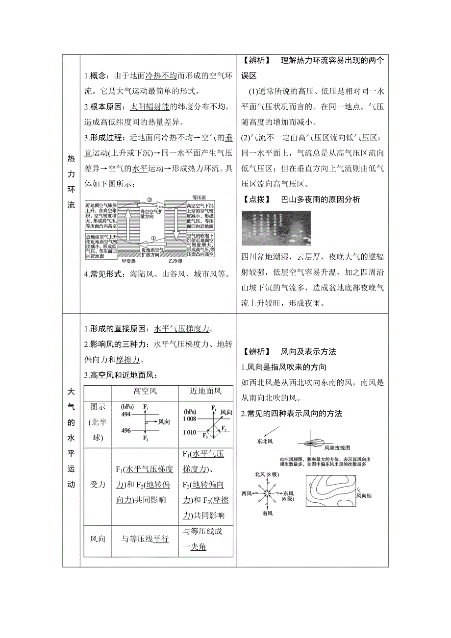 2021届新高考人教版地理一轮复习教师用书：第3章 第1讲　第2课时　热力环流和风 WORD版含解析.doc_第2页