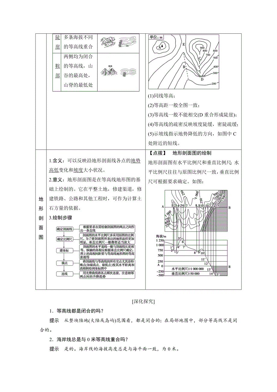 2021届新高考人教版地理一轮复习教师用书：第1章 第2讲　等高线地形图 WORD版含解析.doc_第2页