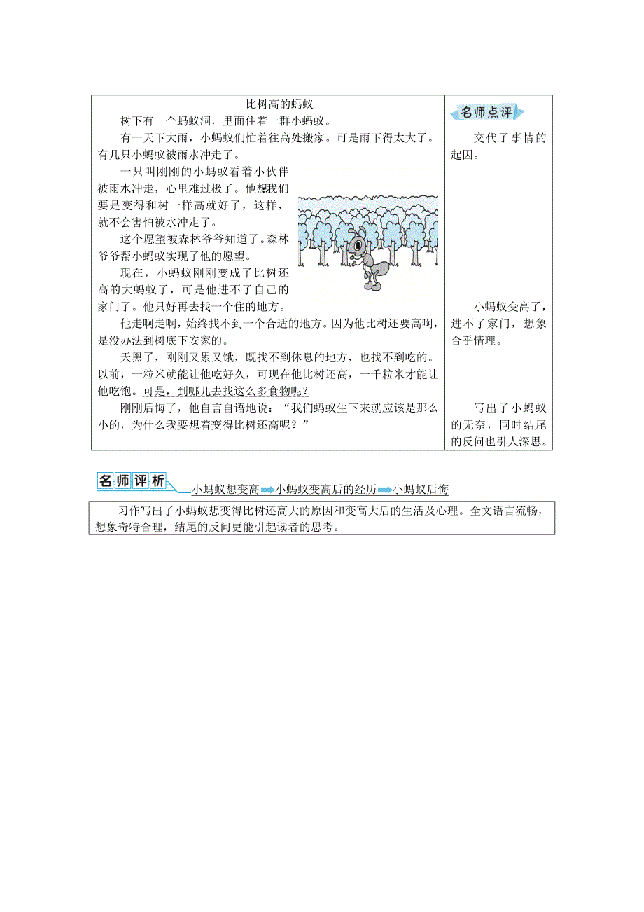 三年级语文下册 第八单元优秀例文 新人教版.docx_第3页