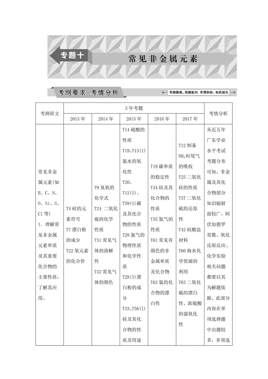 2018年广东省普通高中化学学业水平测试复习配套讲义：专题十 常见非金属元素 WORD版含解析.doc_第1页