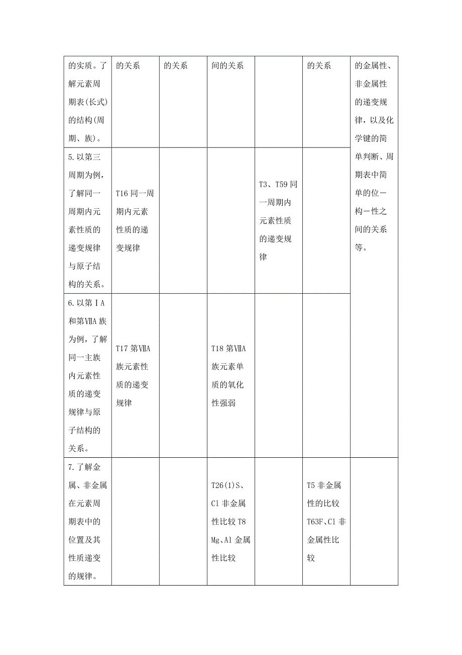 2018年广东省普通高中化学学业水平测试复习配套讲义：专题五 物质结构和元素周期律 WORD版含解析.doc_第2页