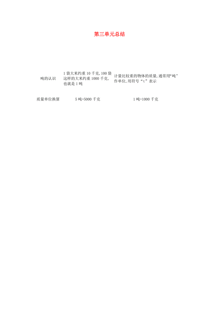 三年级数学下册 第三单元 吨的认识复习素材 北京版.docx_第1页