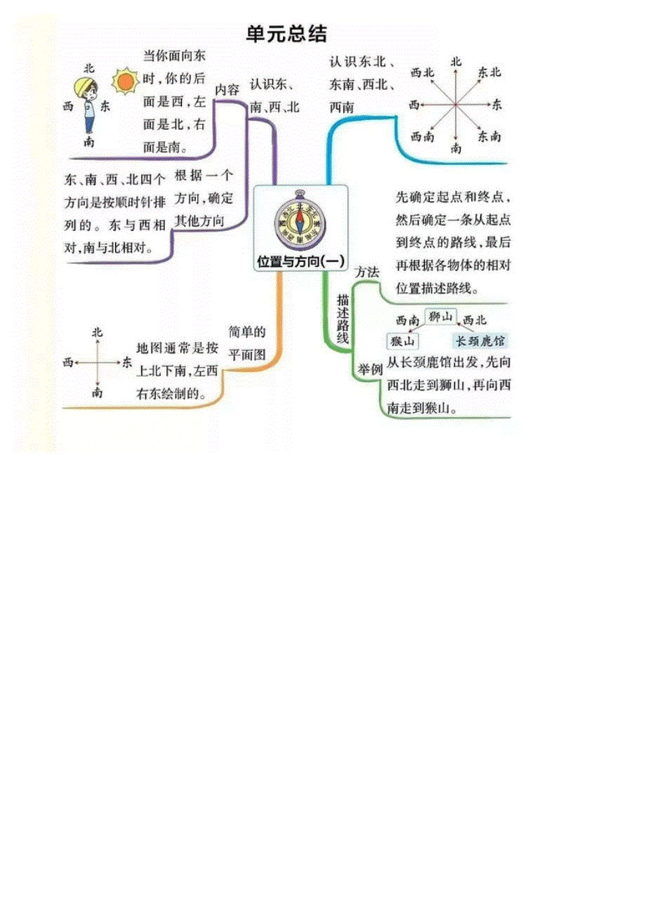 三年级数学｜下册各单元思维导图归总.docx_第1页