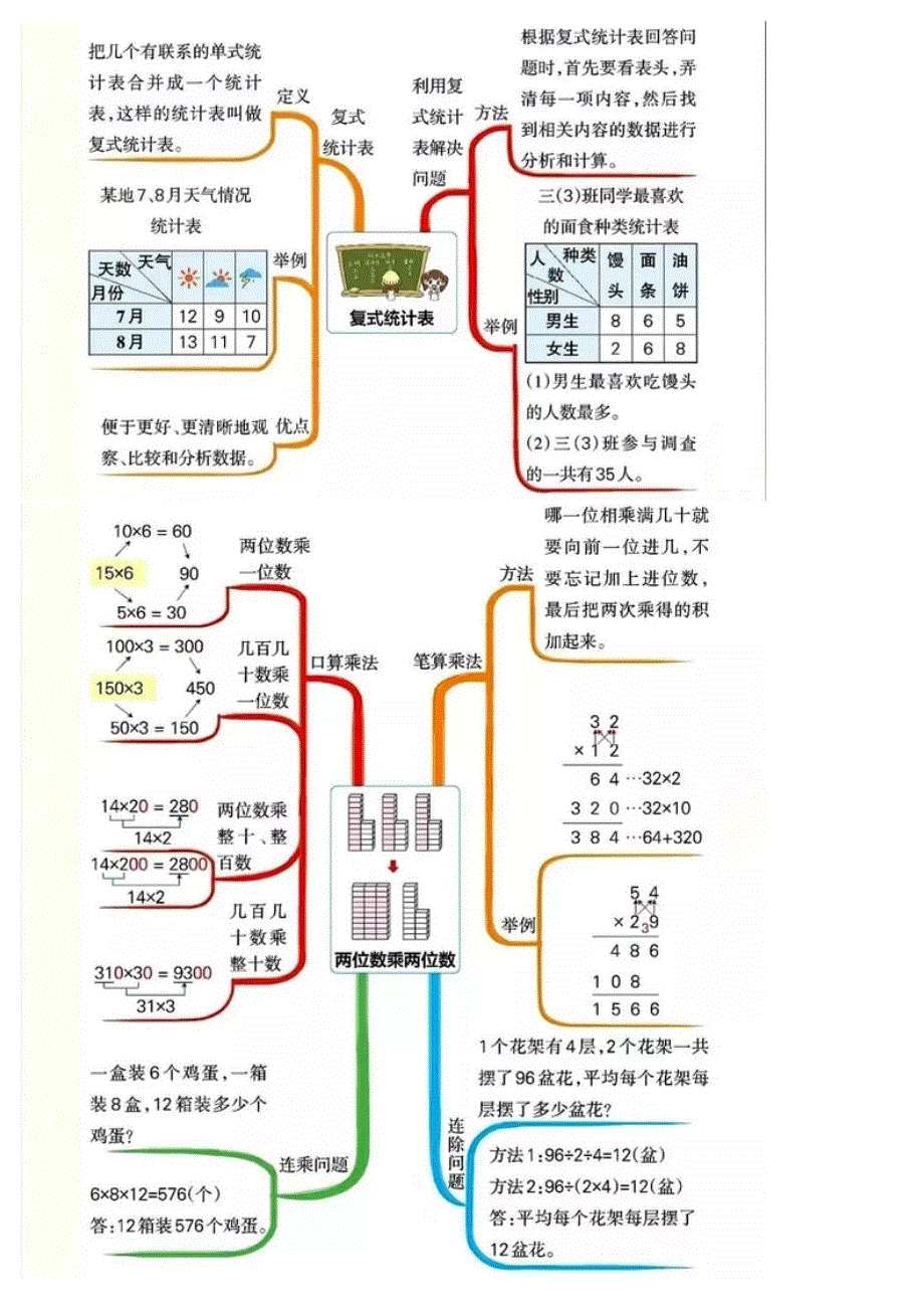 三年级数学｜下册各单元思维导图归总.docx_第3页