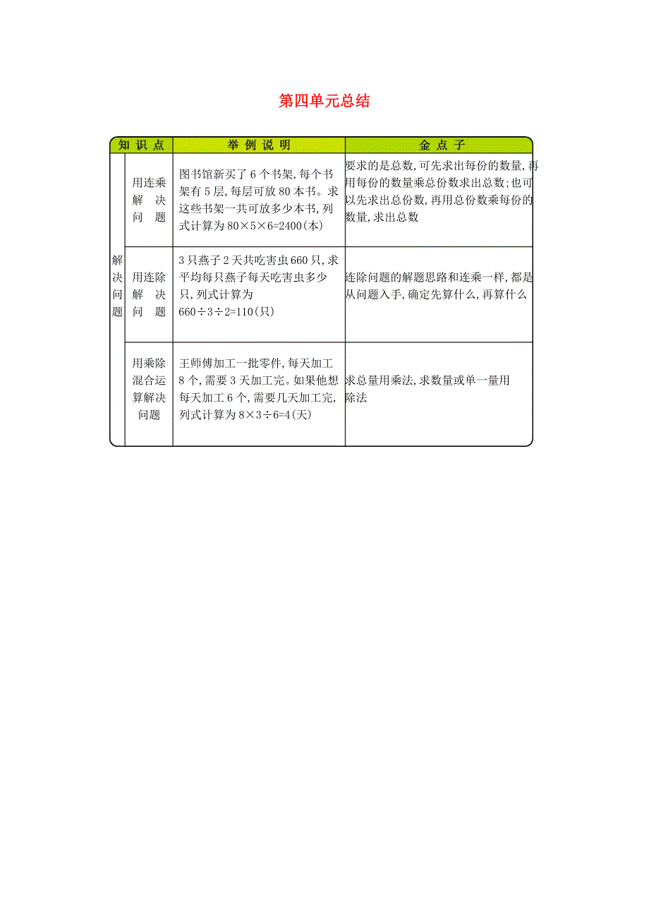 三年级数学下册 第四单元 解决问题复习素材 北京版.docx_第1页