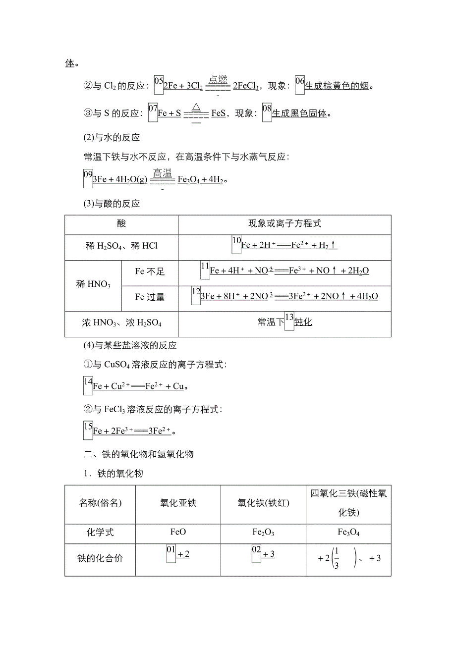 2021届新高考化学一轮复习（选择性考试A方案）学案：第3章 第3节　铁、铜及其化合物 WORD版含解析.doc_第2页