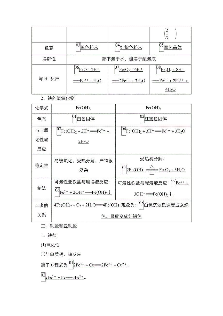 2021届新高考化学一轮复习（选择性考试A方案）学案：第3章 第3节　铁、铜及其化合物 WORD版含解析.doc_第3页