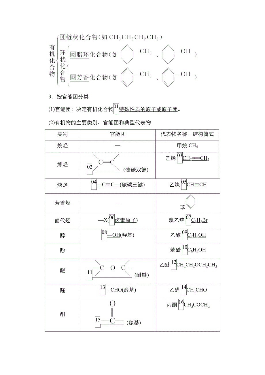 2021届新高考化学一轮复习（选择性考试A方案）学案：第12章 第1节 认识有机化合物 WORD版含解析.doc_第2页