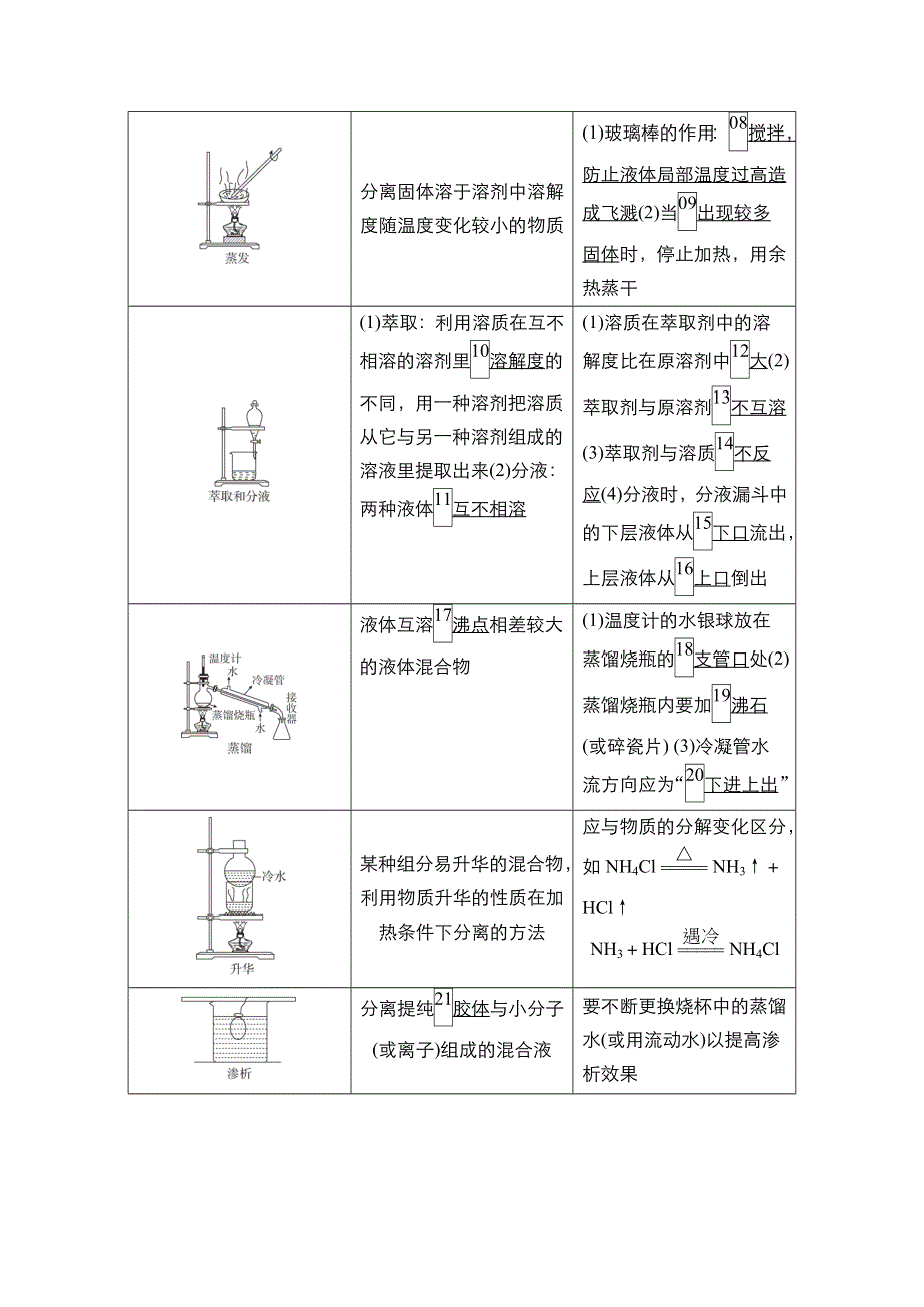 2021届新高考化学一轮复习（选择性考试A方案）学案：第10章 第2节 物质的分离、提纯与检验 WORD版含解析.doc_第2页