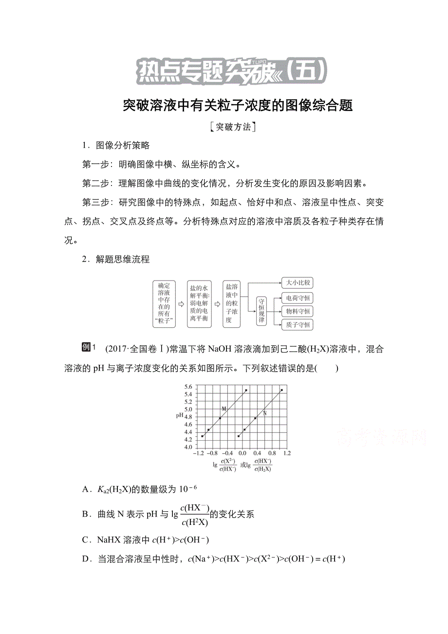 2021届新高考化学一轮复习（选择性考试A方案）学案：热点专题突破（五）　突破溶液中有关粒子浓度的图像综合题 WORD版含解析.doc_第1页