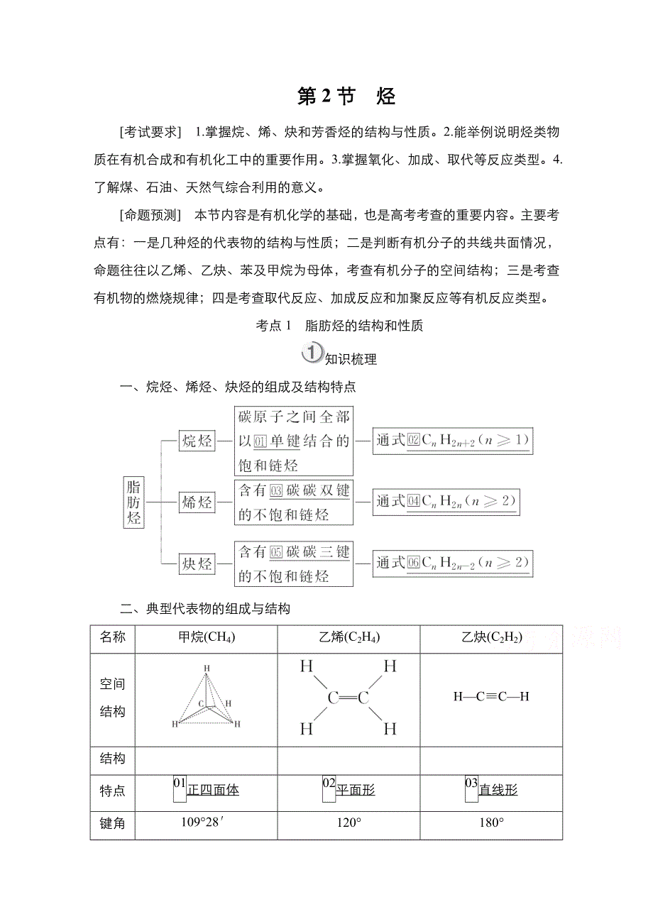 2021届新高考化学一轮复习（选择性考试A方案）学案：第12章 第2节 烃 WORD版含解析.doc_第1页