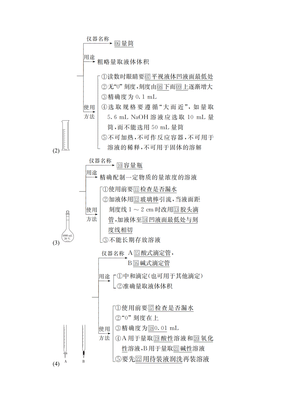 2021届新高考化学一轮复习（选择性考试A方案）学案：第10章 第1节 化学实验常用仪器和基本操作 WORD版含解析.doc_第3页