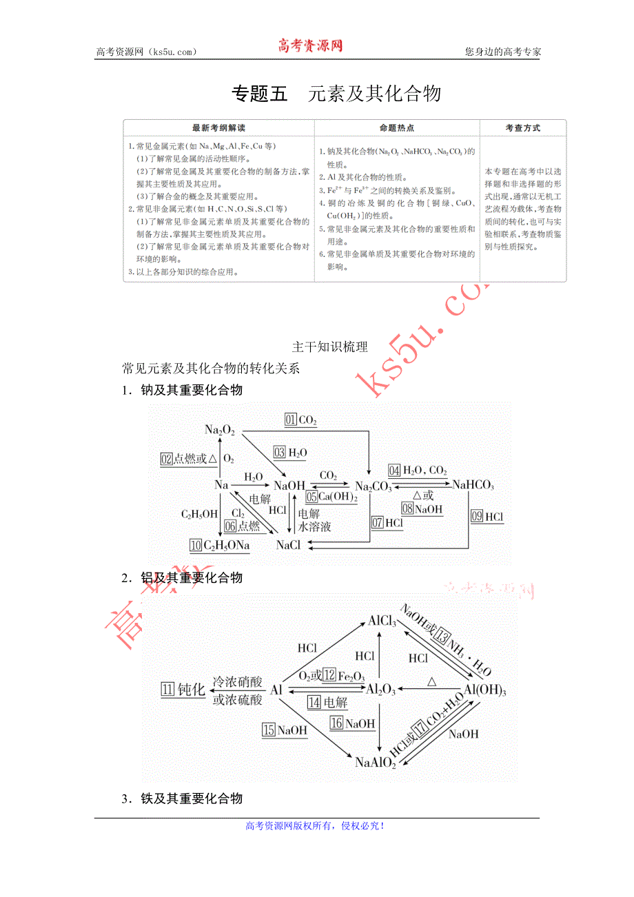 2020届高考大二轮专题复习冲刺化学（经典版）学案：专题重点突破 专题五 化学反应与能量变化 WORD版含解析.doc_第1页