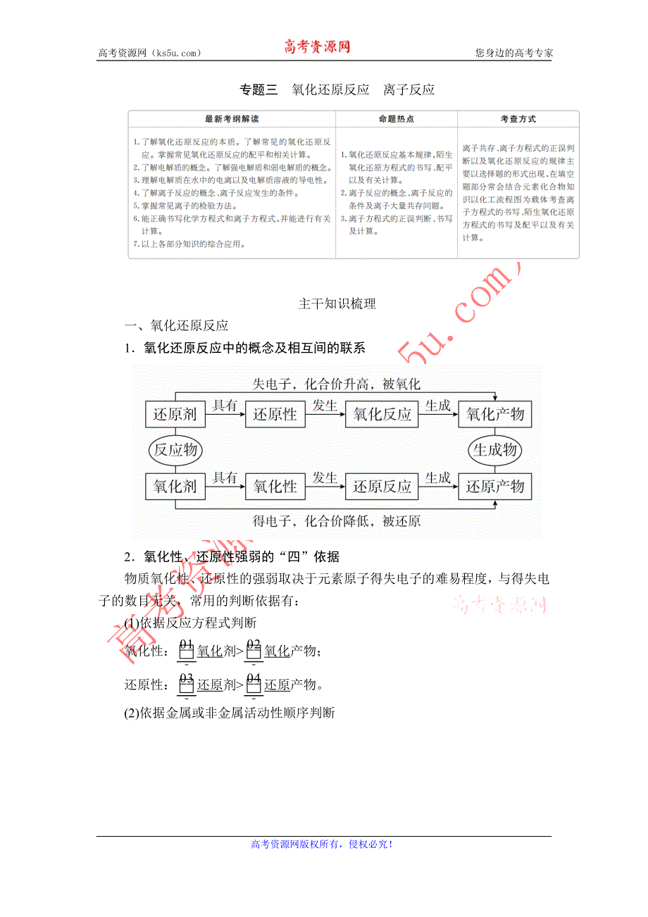 2020届高考大二轮专题复习冲刺化学（经典版）学案：专题重点突破 专题三 氧化还原反应　离子反应 WORD版含解析.doc_第1页