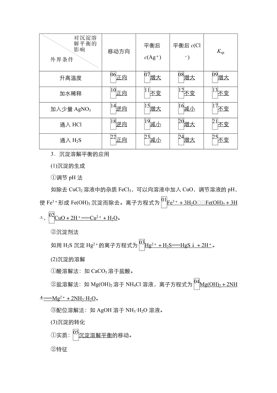 2021届新高考化学一轮复习（选择性考试A方案）学案：第8章 第4节　难溶电解质的溶解平衡 WORD版含解析.doc_第2页